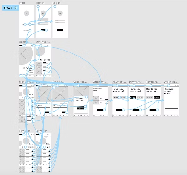 Wireframe of Memphis Menu app